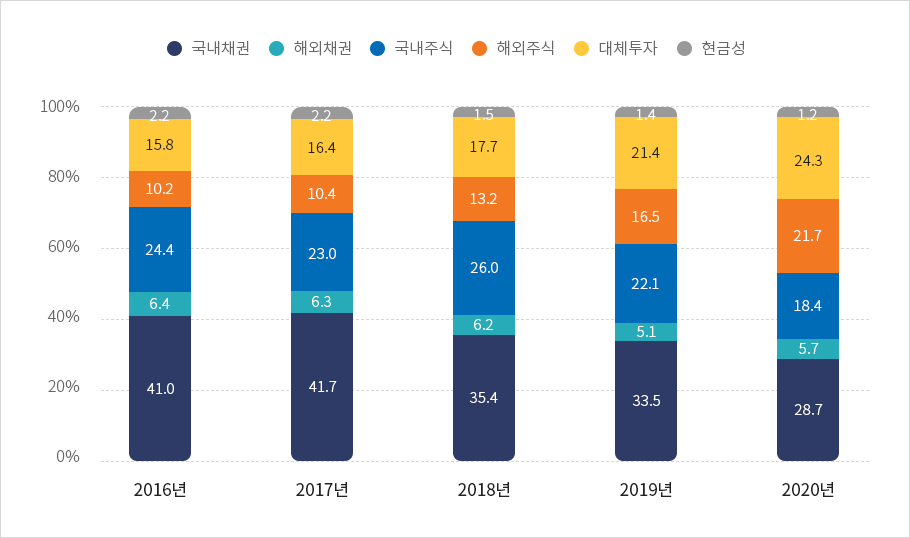 하단에 내용 참고바랍니다.