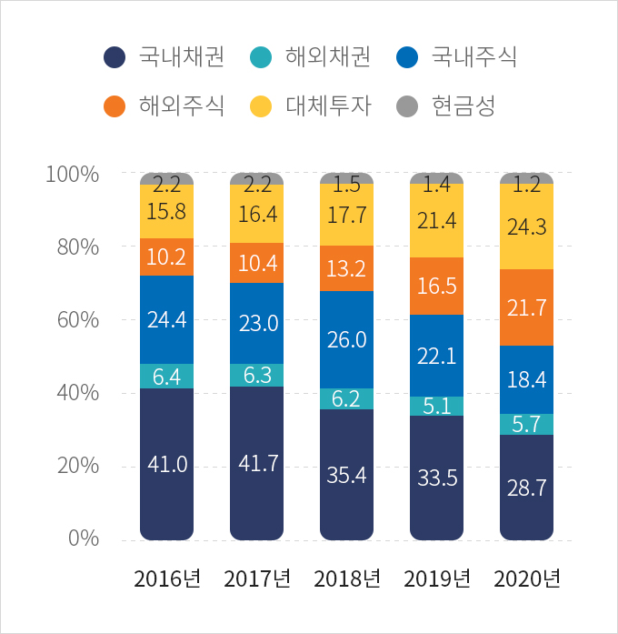 하단에 내용 참고바랍니다.