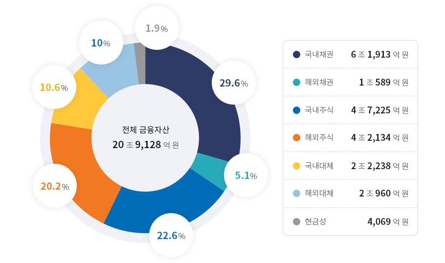 하단에 내용 참고바랍니다