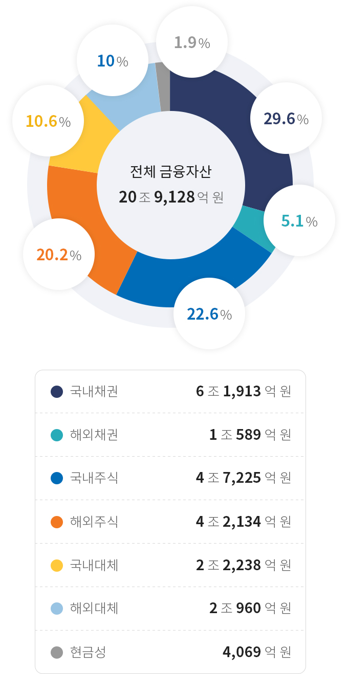 하단에 내용 참고바랍니다