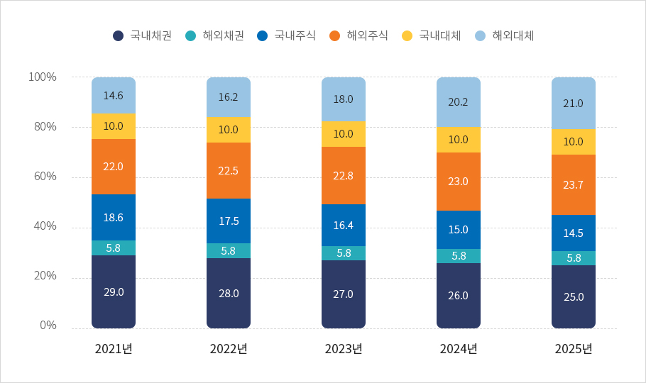 하단에 내용 참고바랍니다.