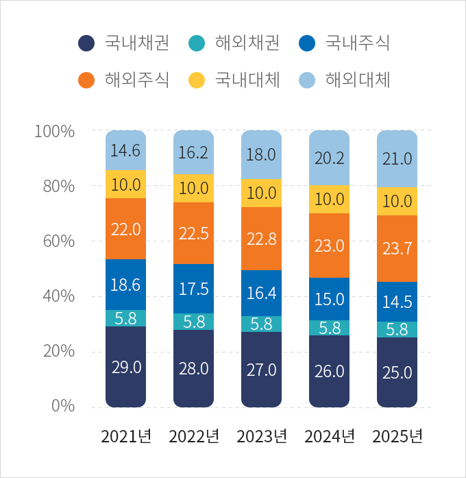 하단에 내용 참고바랍니다.